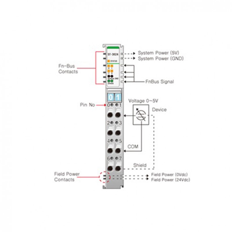 Beijer ST-3624 Analog input module